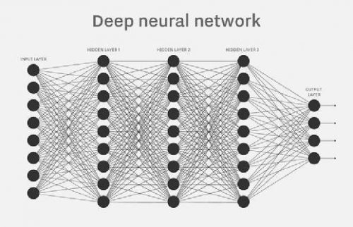 deep_neural_network_mobile